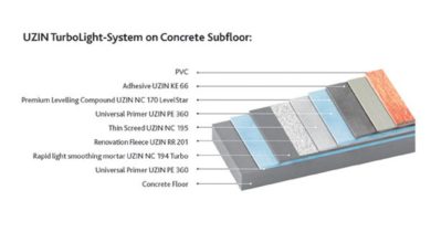 UZIN Turbolight system = Level floors